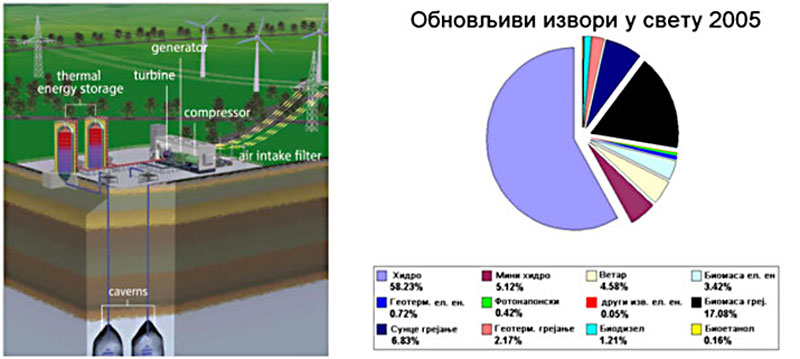 TRADICIONALNI-ILI-OBNOVLJIVI-IZVORI-ENERGIJE3