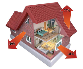 GUBICI-ENERGIJE-U-OBJEKTU-objekat
